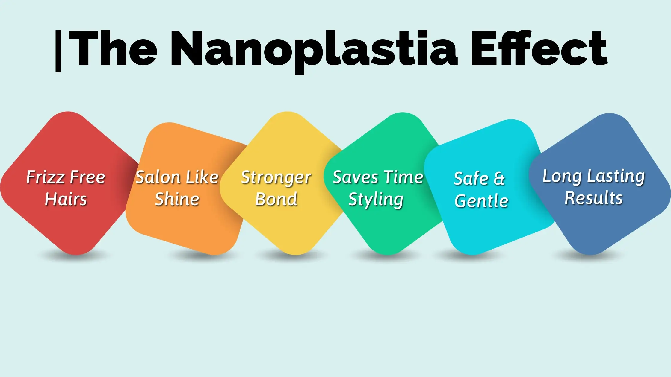 Nanoplastia Benefits